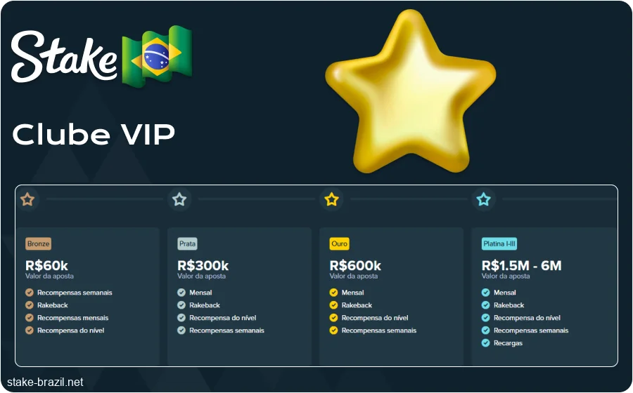 Programa de Fidelidade Stake BR